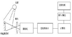 濾光片