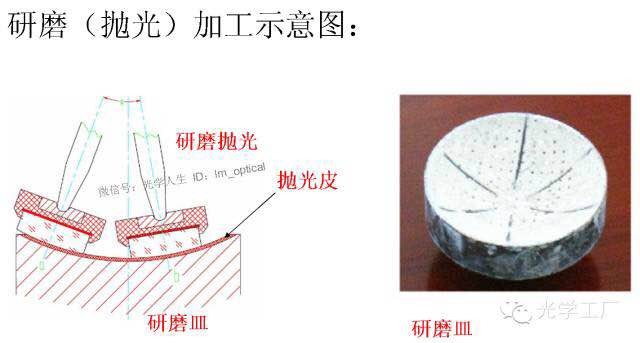 濾光片