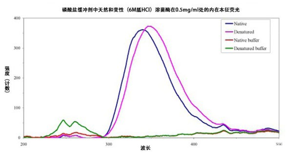 濾光片