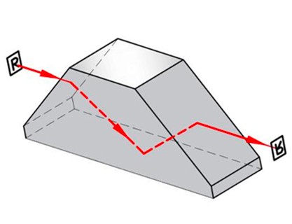 梯形棱鏡