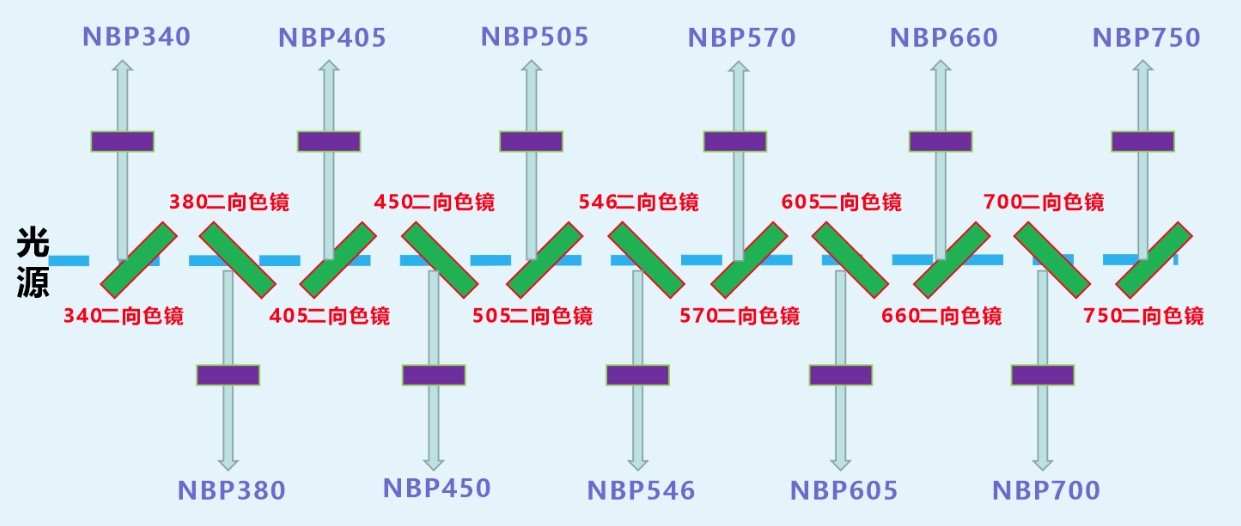 二向色鏡光路圖