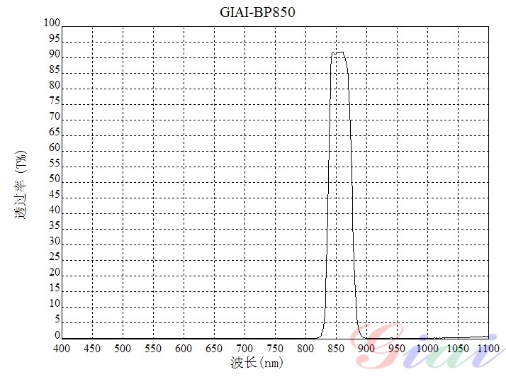 BP850帶通濾光片