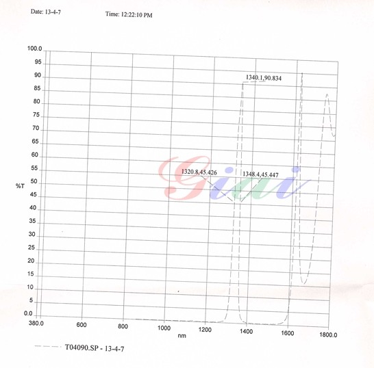 BP1340帶通濾光片