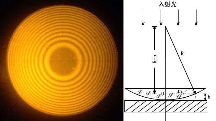 什么是牛頓環(huán)？