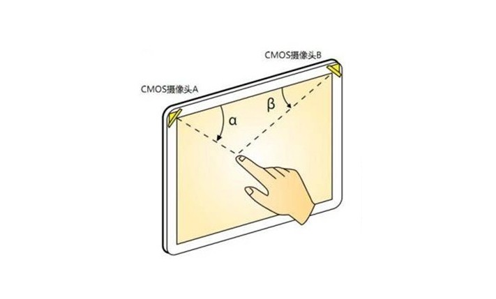 什么是光學(xué)影像觸摸技術(shù)？