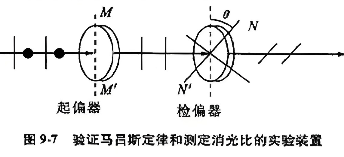 什么是消光比，它對偏振片有哪些影響？