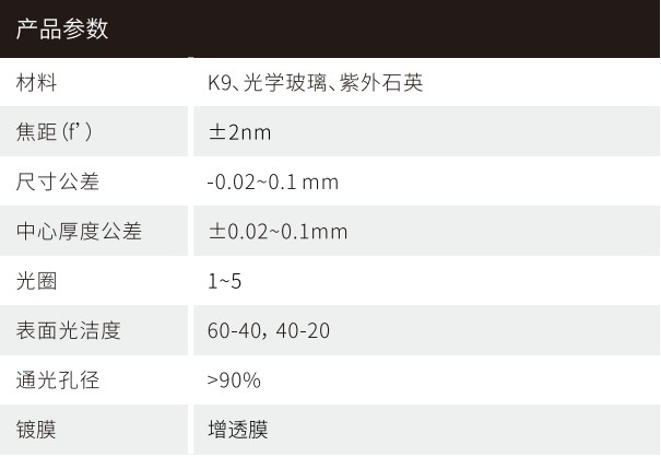 機(jī)器視覺鏡頭參數(shù)