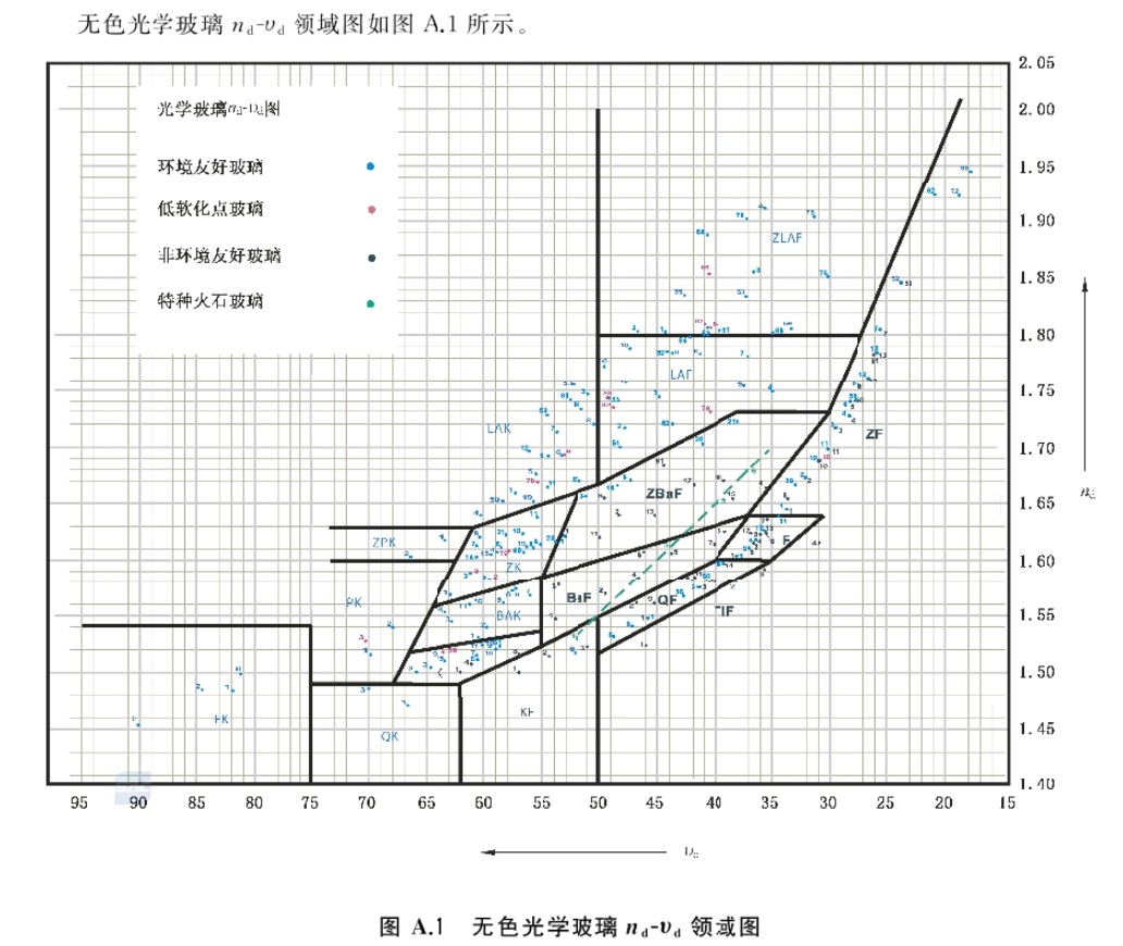 無色光學(xué)玻璃領(lǐng)域圖