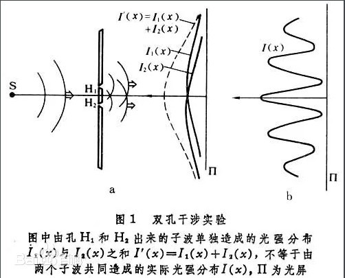 干涉原理圖