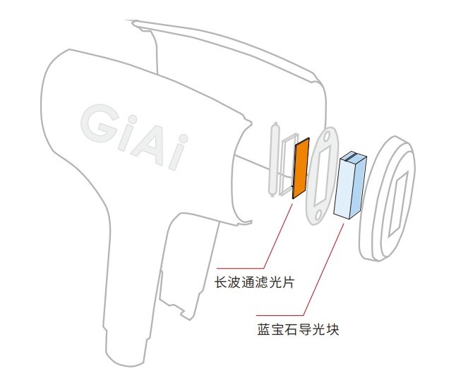 家用脫毛儀常見(jiàn)濾光片