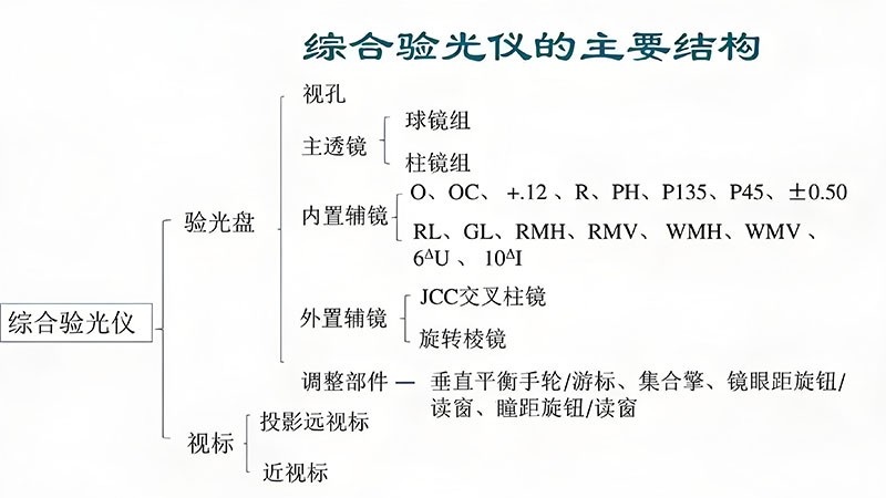 綜合驗(yàn)光機(jī)光學(xué)原理