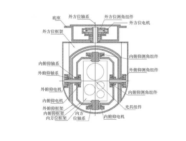 無人機(jī)吊艙核心光學(xué)鏡片