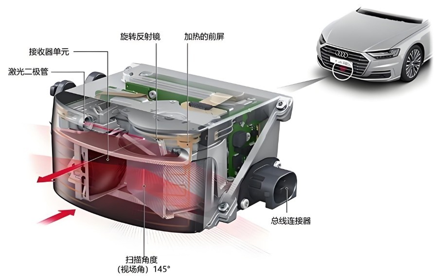 車載激光雷達(dá)光學(xué)硬件