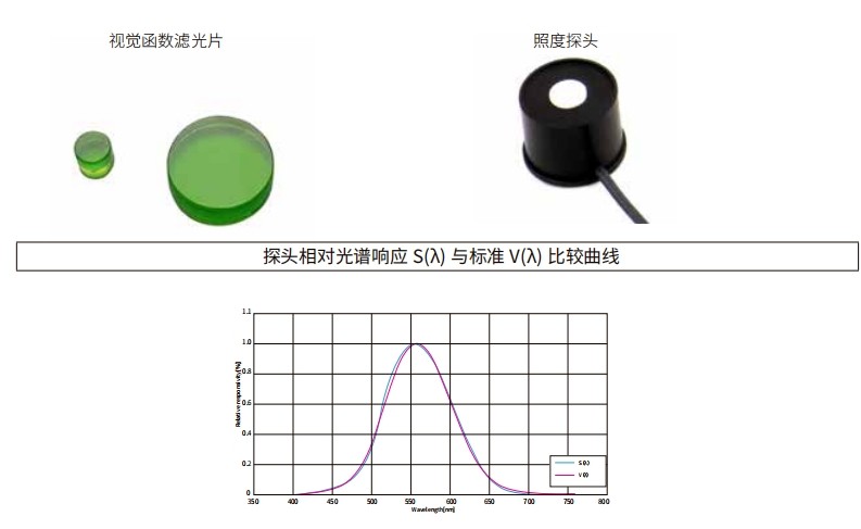 什么是視覺(jué)函數(shù)濾光片？有哪些作用及應(yīng)用？