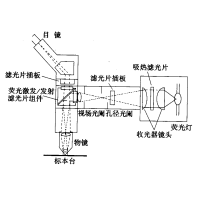 熒光顯微鏡原理圖，激發(fā)濾板和壓制濾色系統(tǒng)