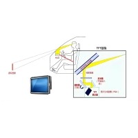 車載抬頭顯示HUD主流-TFT-LCD顯示技術