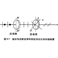 什么是消光比，它對偏振片有哪些影響？