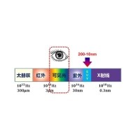 光學(xué)科普：什么是極紫外線